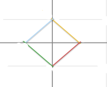|224